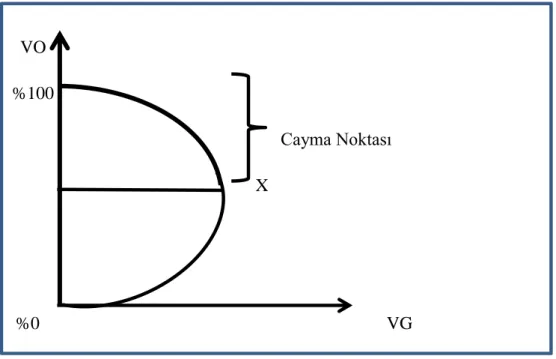 Şekil 9: Laffer Eğrisi (Laffer, 2004:1) 