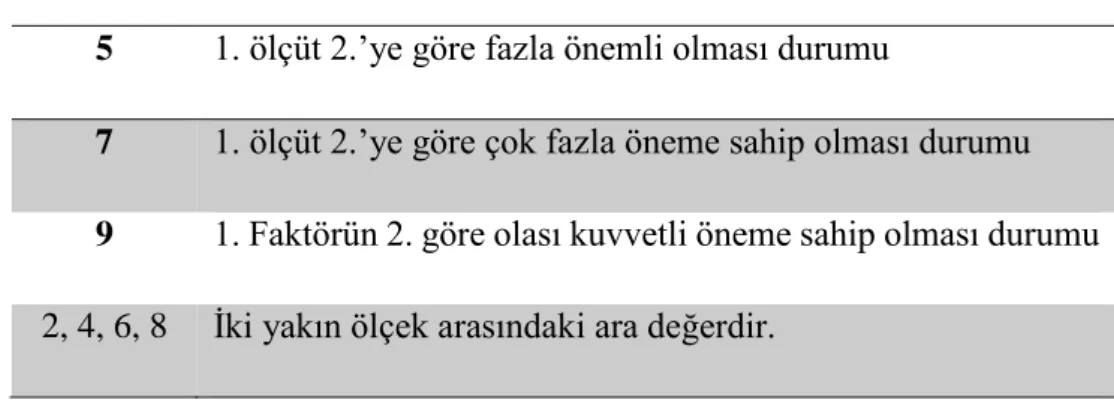 Tablo 1: (devam ediyor) 