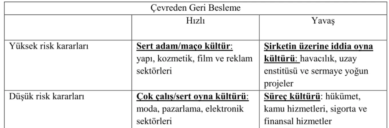 Tablo 1: Deal ve Kennedy modeli 