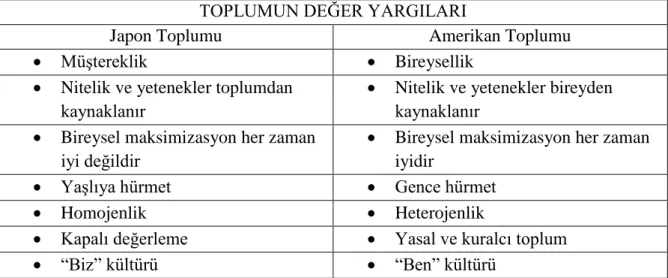 Tablo 2: Ouchi’nin “Z” kültürü modeli 