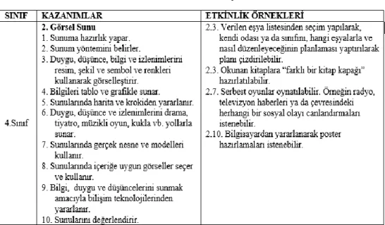 Tablo 9: devam ediyor. 