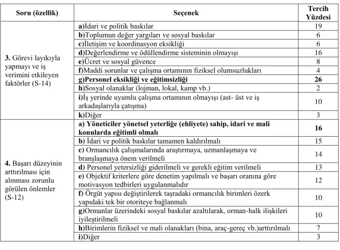 Tablo 4.6 (devam ediyor) 