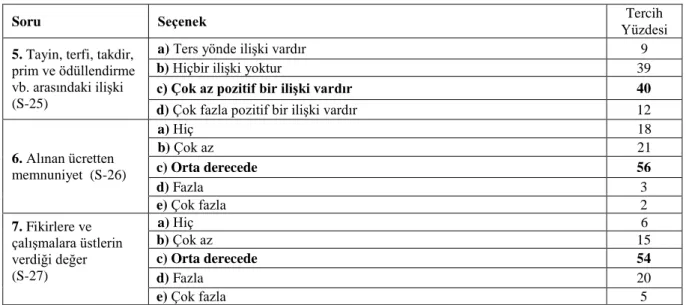 Tablo 4.11 (devam ediyor) 