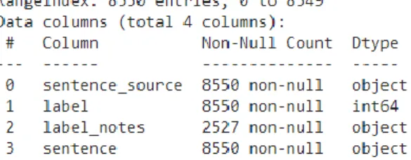 Figure 2: The total number of the   null values 