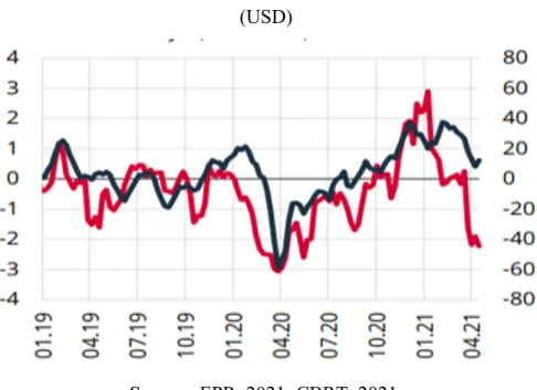 Figure 5.6. Risk Premium of Turkey and Developing Countries 