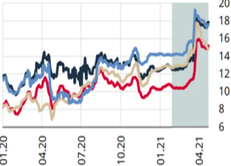 Figure 5.9. Long-Term Government Debt Securities Returns and Inflationnation  Compensation 