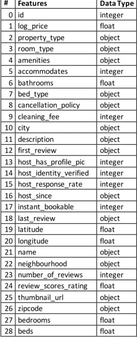 Table 3: Data Types 