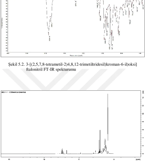 Şekil 5.3. 3-[(2,5,7,8-tetrametil-2)4,8,12-trimetiltridesil)kroman-6-il)oksi] 