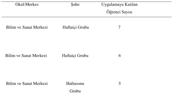 Tablo 3.2. Çalışma Grubu 