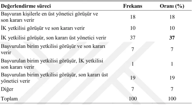 Tablo 3.7. İşe Alımda Değerlendirme Süreci 