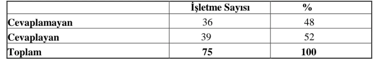 Tablo 3.1. Çalışma Evrenini Oluşturan Đstatistikler Bilgiler 