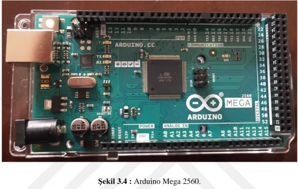 Şekil 3.4 : Arduino Mega 2560. 