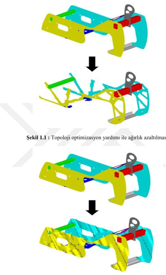 Şekil 1.1 : Topoloji optimizasyon yardımı ile ağırlık azaltılması. 