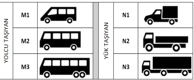 Şekil 3.1’de bazı taşıt sınıflarına ait görsellere yer verilmiştir. 