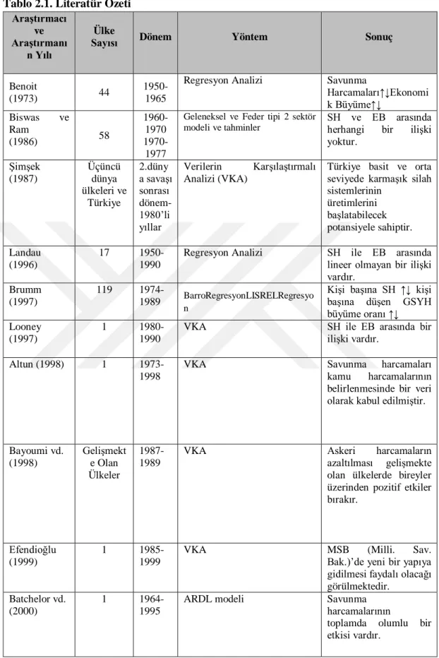 Tablo 2.1. Literatür Özeti  Araştırmacı 