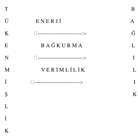 Şekil 1:  Tükenmişlik Nedir? 