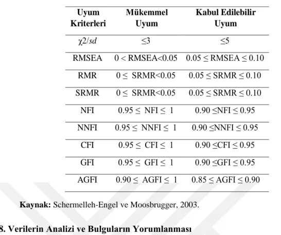 Tablo 4.2. Katılımcıların Demografik Değişkenlerine Ait Dağılımları 