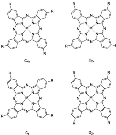 Şekil 3.14 : Tetrasübstitüe edilmiş bir ftalosiyanin için          mümkün olan dört yapısal izomer