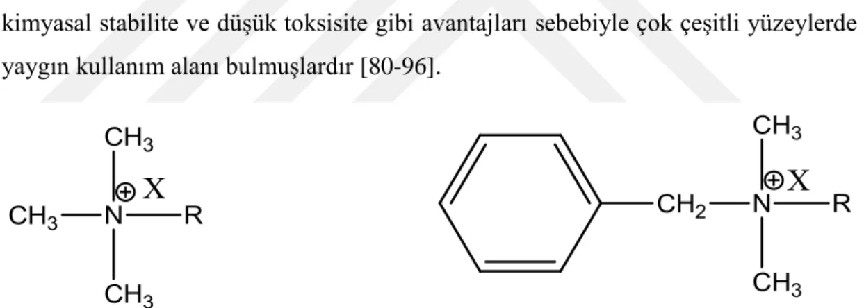 Şekil  1.6:  Kuaterner  amonyum  bileşiklerinin  genel  yapısı.  (R:  Alkil  grubu,  X: 