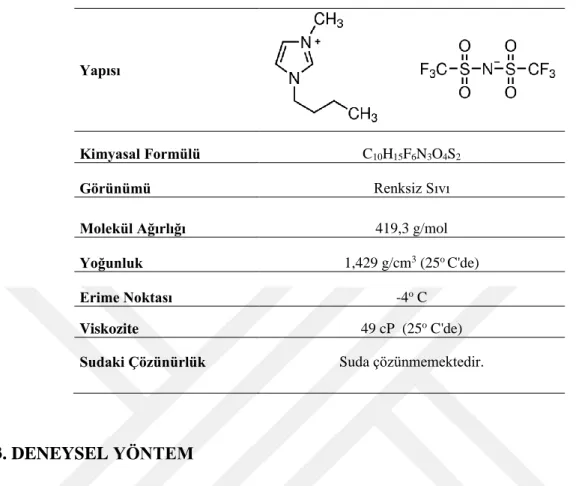 Tablo 3.1: 1-Butil-3-metil imidazolyum bis(triflorometilsülfonil) imid özellikleri. 