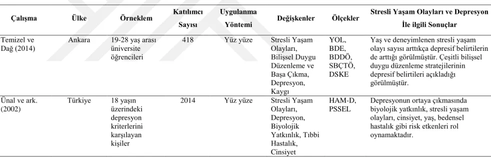 Tablo 2.2’ye ilişkin notlar: 