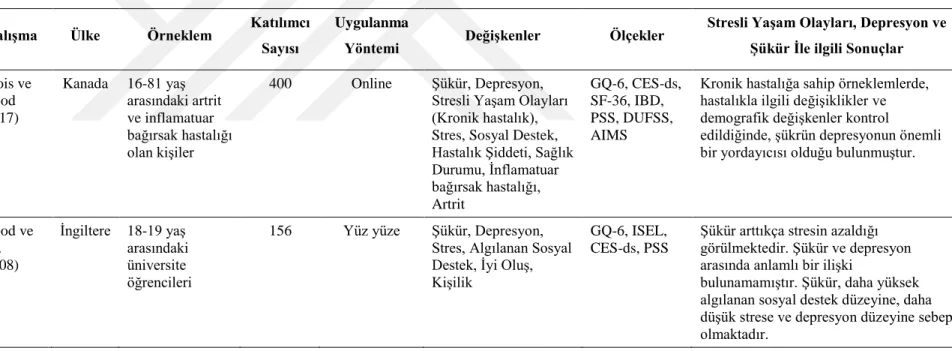 Tablo 2.5’e ilişkin notlar: 