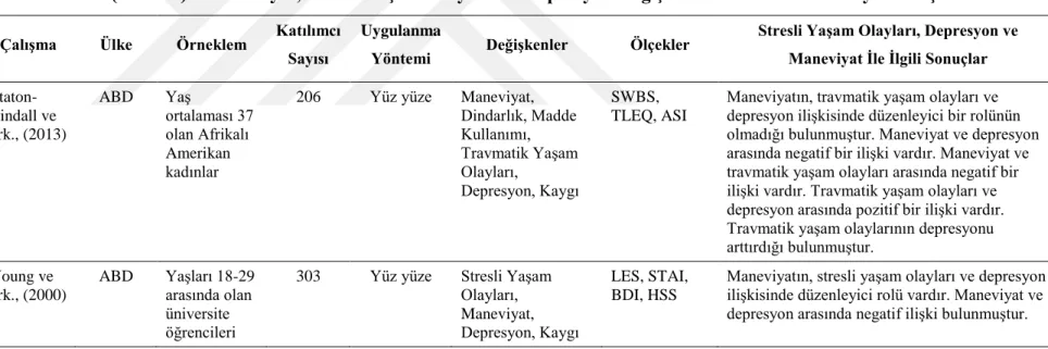 Tablo  2. 6’ya ilişkin notlar: 
