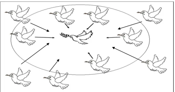 Figure 3.2 Lamndmark operator model [132] 