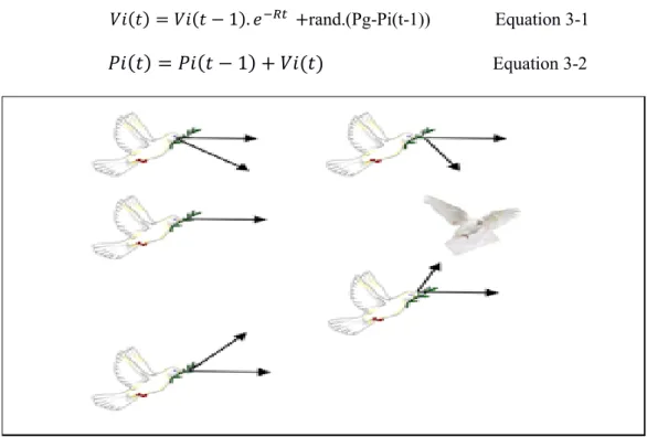 Figure 3.1. Map and compass operator model of PIO [132] 