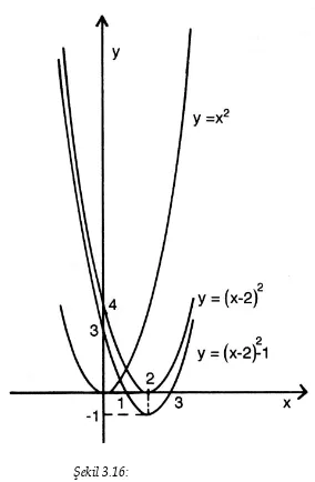 Şekil 3.16: f x  =  f 1 x     ,      x ≤ a   ise f 2 x     ,      x &gt; a   ise           veya            f  x  =   f 1 x      ,     x &lt; a   ise f2x      ,     x ≥ a   ise  f : IR → IR , f x  = x =   x , x ≥ 0 ise,  -x , x &lt; 0 ise, 