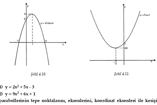 Şekil 4.10: Şekil 4.11: