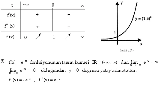 Şekil 10.8xf'(x)- ∞0∞--f'' (x)10++f(x)∞