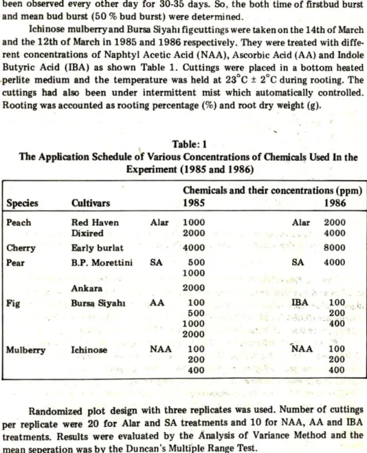 Fig  Bur~  Siyahı  AA  100  ~A  100  : f;, 