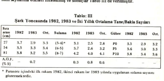 Tablo :  IV 