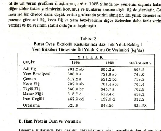 Tablo  3 ' de  görüldüğü  gibi  en  düşük( %  14 .06) ham protein  oranı  198 5  yılında 