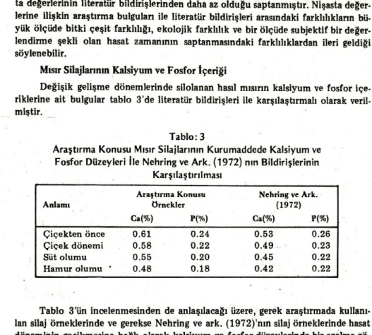 Tablo  3 ' ün  incelenmesinden  de  anlaşılaca~ı  üzere ,  gerek  araştırmada kulla:nı