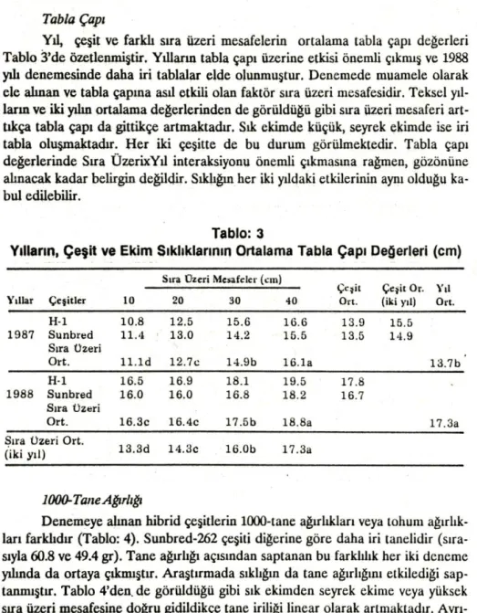 Tabla  Çapı 