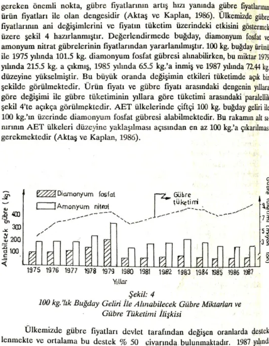 şekil  4 'te  açıkça görülm~ktedir.  AET  ülkelerinde  çiftçi  100  kg.  buğday  geliri  ile 