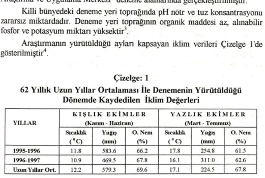 Çizelge  ı  'den  görüldüğü  gibi  kışlık  eki ml e rde  sıcaklık  ve  oransal  n em 