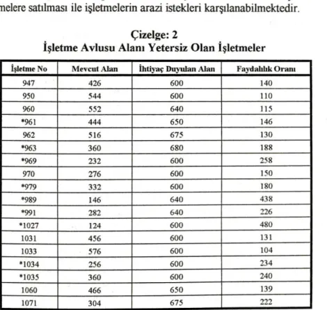 Çizelge 2  ' de  verilen  parseller üzerinde bir  işletmede bulunması  ge rek e n 