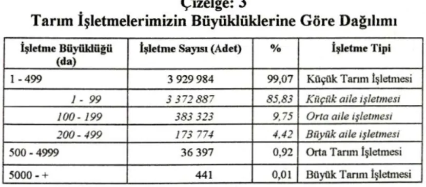 Çizelge  2 ' den  de  görüleceği  gibi  ülkemizde  1950  yılında  2 , 5  milyon 