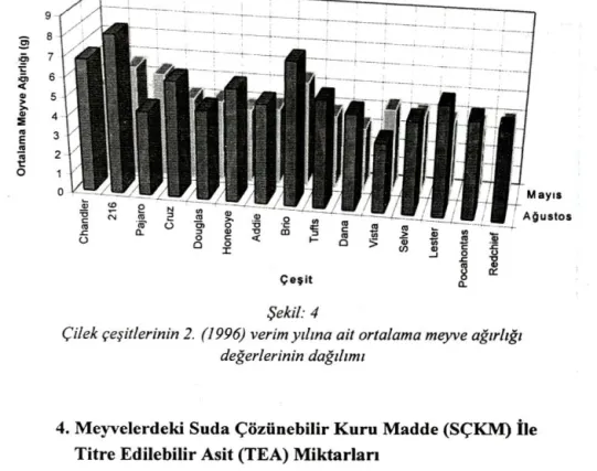 Çizelge  4 ' de  verilmiştir. 