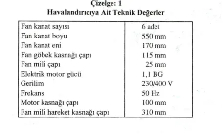 Şekil  3 ' den  de  gör ül eceği  üzere ,  havalandırıcının  h ayvan  barınak­