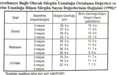 Çizelge  IV. 