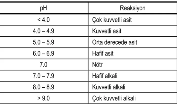 Çizelge III. 