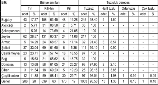 Çizelge VIII. 