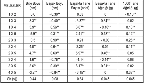 Çizelge IV. 