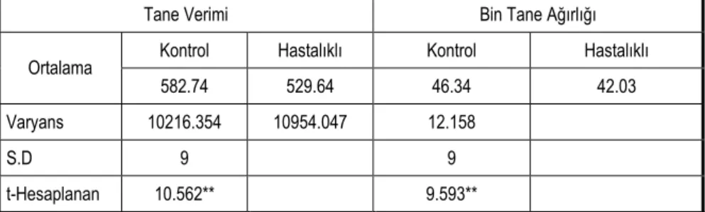 Çizelge III. 