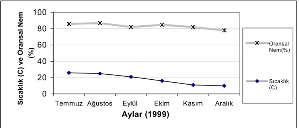 Çizelge II. 