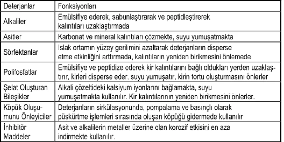 Çizelge II. 